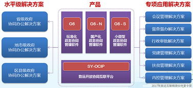 新产品 新方案 新价值 致远政务携手伙伴把握互联网信息服务新机遇