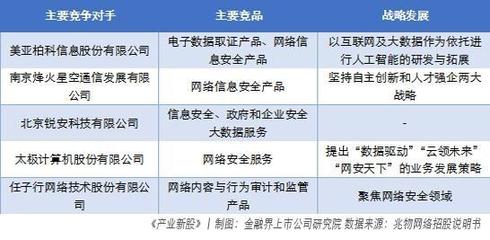 兆物网络 高毛利率信息安全企业的成长路径
