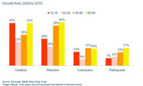益普索研究谏言商家切勿忽视老年消费群体