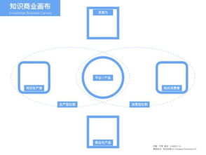 内容创业者须知 互联网知识经济的六个面向